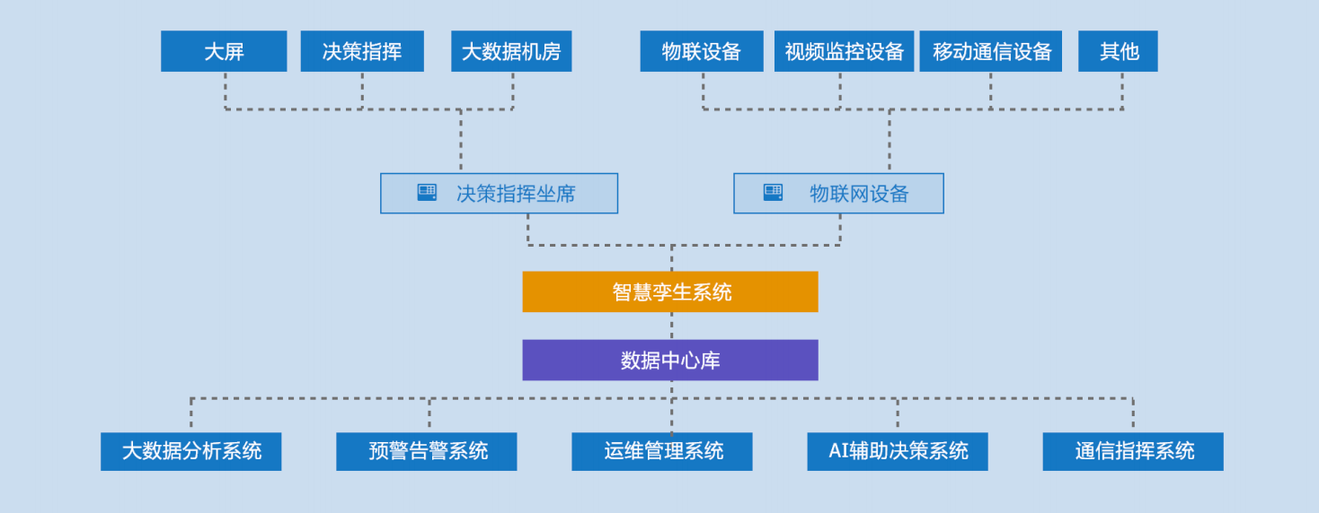 ​智能运营解决方案概述